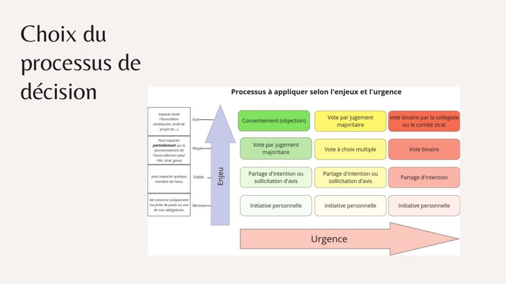 Accompagnement Terre & humanise - Gouvernance Intégrative 13