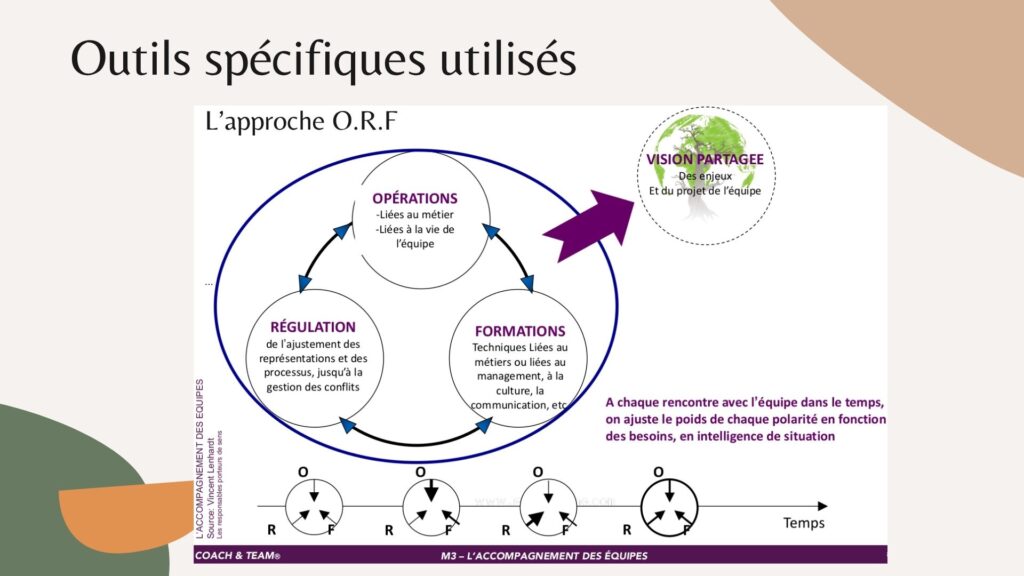 Accompagnement Terre & humanise - Gouvernance Intégrative 9